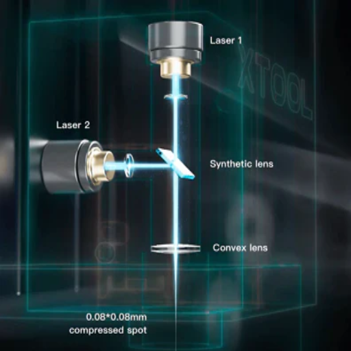 What Are the Applications of Diode, CO2, and Fiber Lasers?