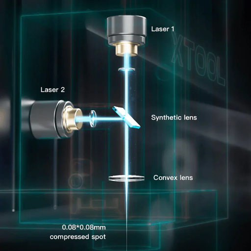 What Materials Can Be Cut by Fiber Laser vs CO2 Laser?