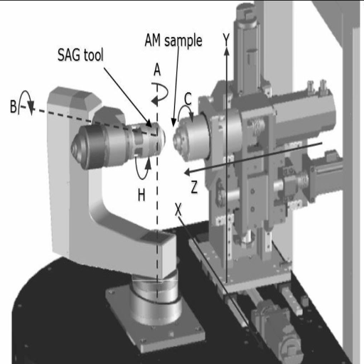 What are the Advantages of Using a 7-axis CNC Machine?