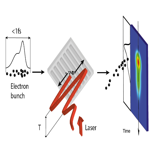 What is a Pulse Laser?