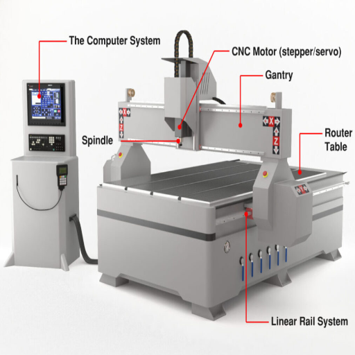 What is a CNC Router Machine and How Does it Work?
