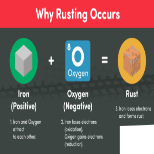 Factors Contributing to Rust Formation
