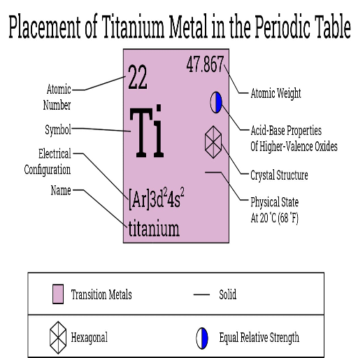 Titanium's Unique Properties: The Foundation of Resistance