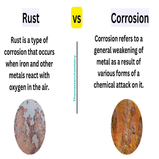 Understanding Rust vs. Corrosion: The Scientific Distinction